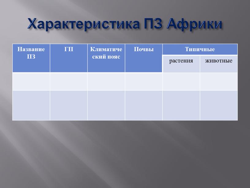 Характеристика ПЗ Африки Название