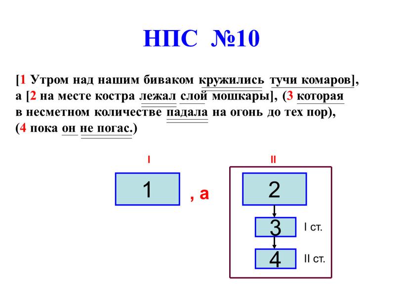 НПС №10 [1 Утром над нашим биваком кружились тучи комаров], а [2 на месте костра лежал слой мошкары], (3 которая в несметном количестве падала на…