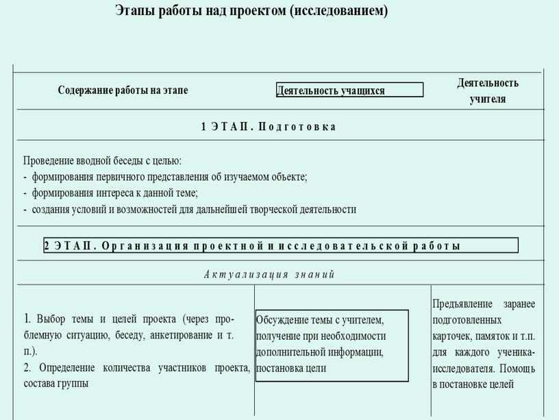 Проекты и исследования