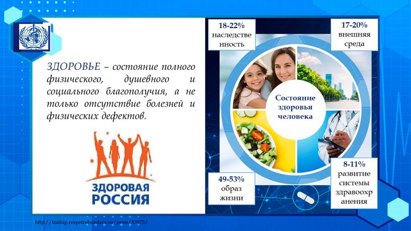 ЗДОРОВЬЕ – состояние полного физического, душевного и социального благополучия, а не только отсутствие болезней и физических дефектов