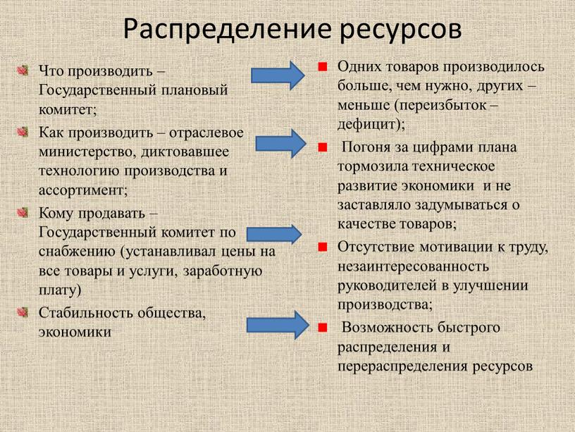 Распределение ресурсов Что производить –