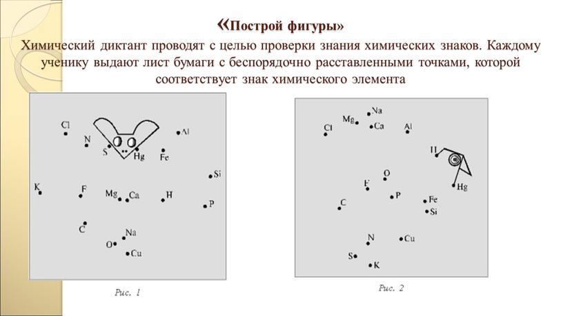 Построй фигуры» Химический диктант проводят с целью проверки знания химических знаков