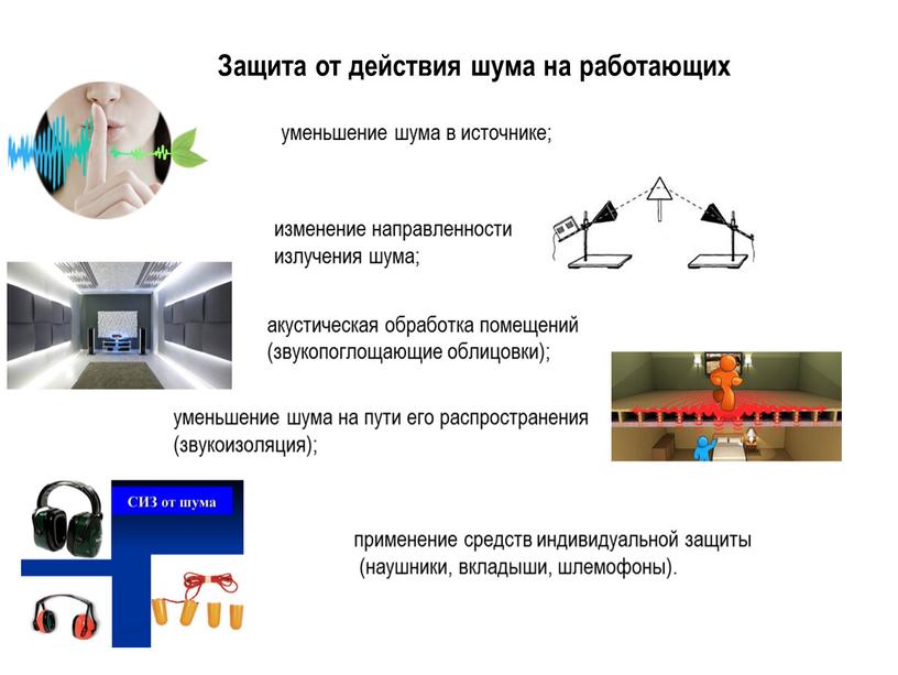 Защита от действия шума на работающих уменьшение шума в источнике; изменение направленности излучения шума; акустическая обработка помещений (звукопоглощающие облицовки); уменьшение шума на пути его распространения…