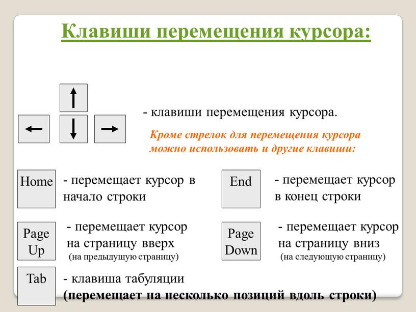 Клавиши перемещения курсора: - клавиши перемещения курсора