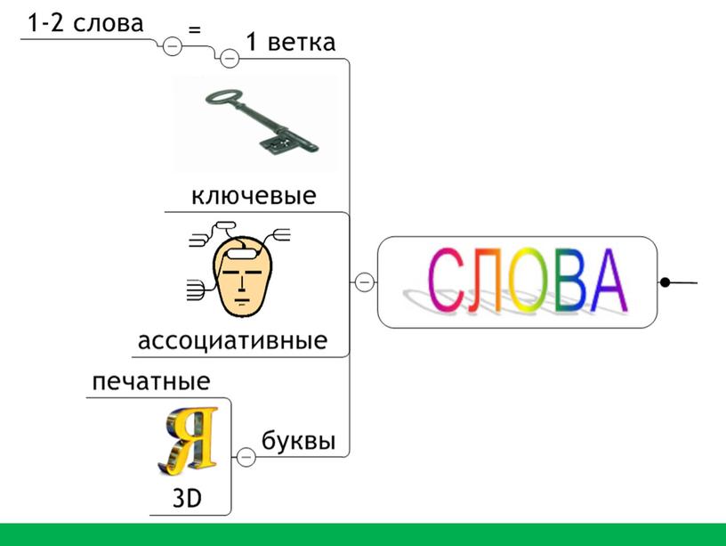 Презентация " Применение интеллект-карт на уроках математики"