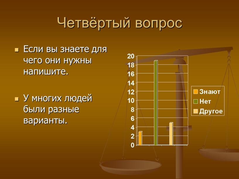 Четвёртый вопрос Если вы знаете для чего они нужны напишите