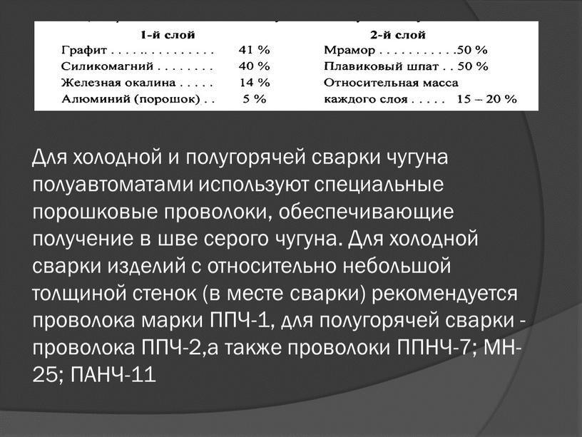 Для холодной и полугорячей сварки чугуна полуавтоматами исполь­зуют специальные порошковые проволоки, обеспечивающие получение в шве серого чугуна