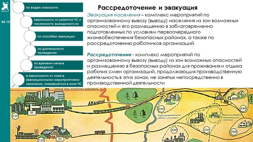 Рассредоточение и эвакуация Эвакуация населения – комплекс мероприятий по организованному вывозу (выводу) населения из зон возможных опасностей и его размещению в заблаговременно подготовленных по условиям…