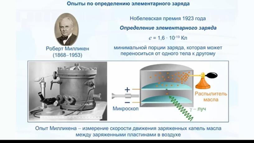 Разработка урока по теме "Электрический заряд".