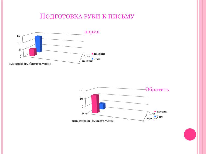 Подготовка руки к письму