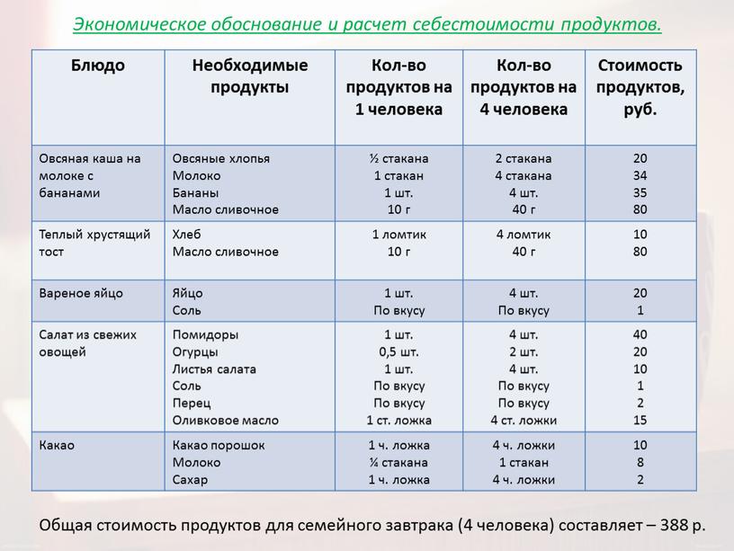 Экономическое обоснование и расчет себестоимости продуктов