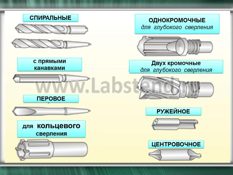 СПИРАЛЬНЫЕ с прямыми канавками