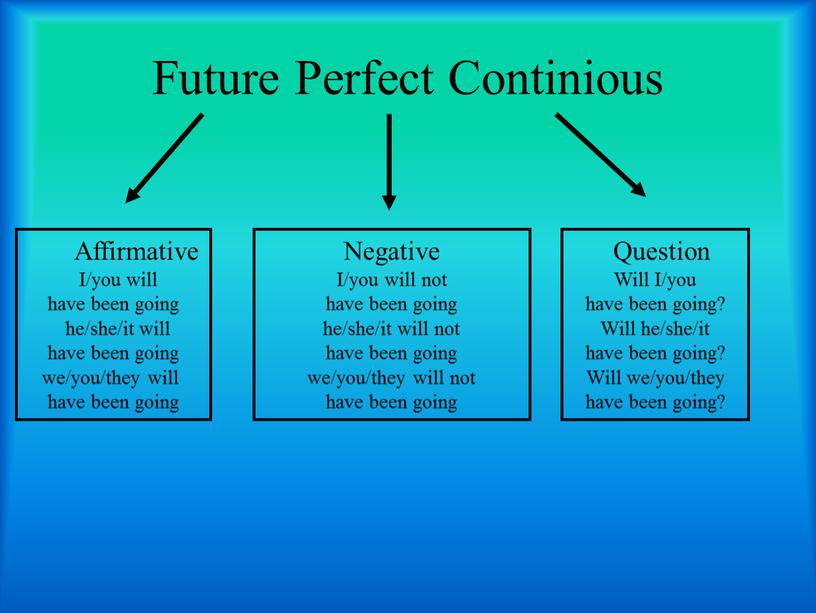 Future Perfect Continious