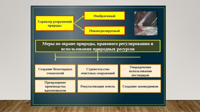 Презентации учебные: Природные ресурсы и их охрана