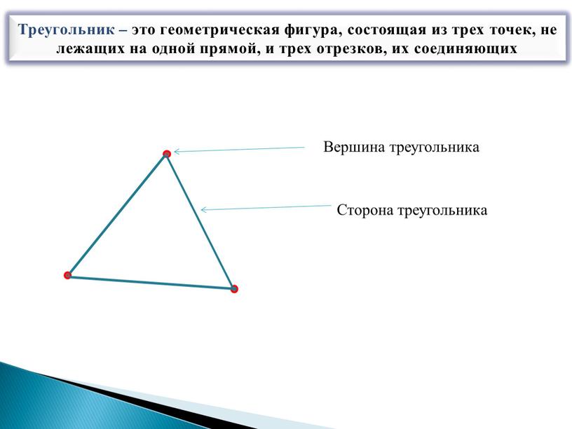 Треугольник – это геометрическая фигура, состоящая из трех точек, не лежащих на одной прямой, и трех отрезков, их соединяющих
