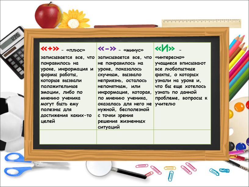 И» - «интересно» учащиеся вписывают все любопытные факты, о которых узнали на уроке и, что бы еще хотелось узнать по данной проблеме, вопросы к учителю