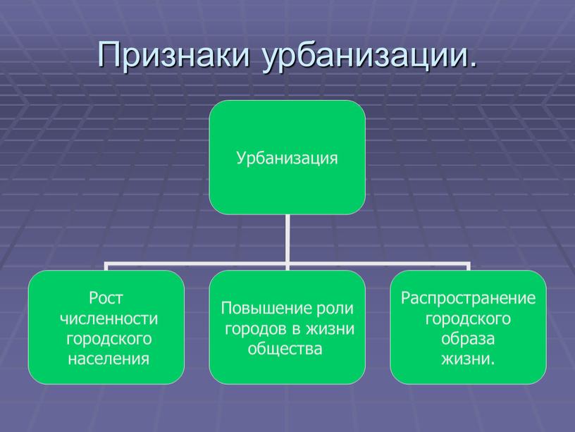 Признаки урбанизации.