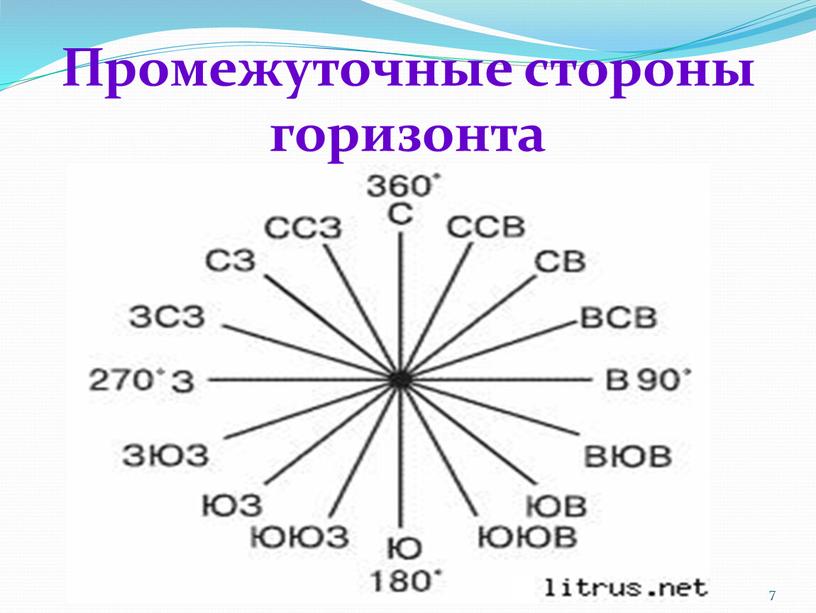 Промежуточные стороны горизонта 7