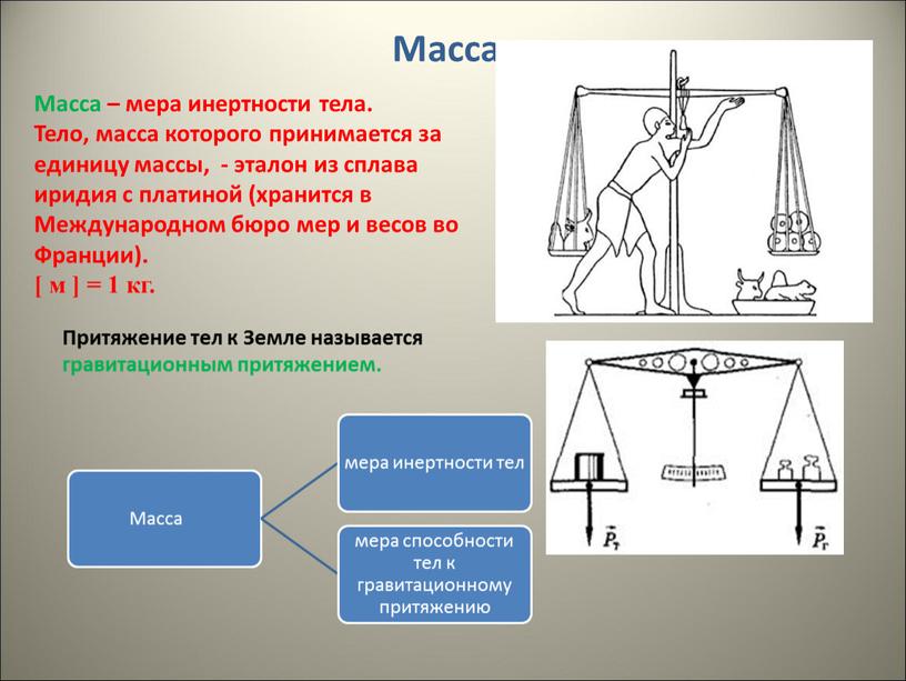 Масса Масса – мера инертности тела