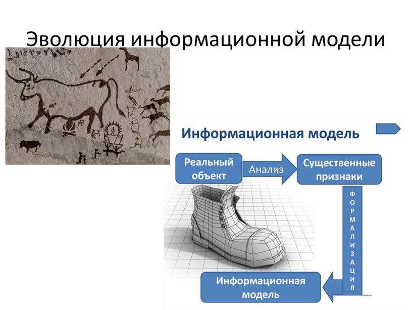 Эволюция информационной модели