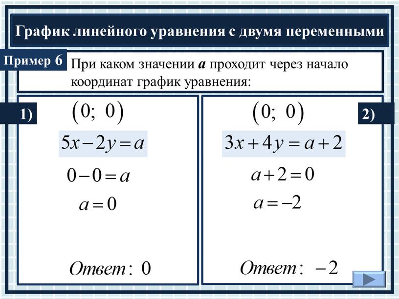 При каком значении а проходит через начало координат график уравнения: 6 1) 2)