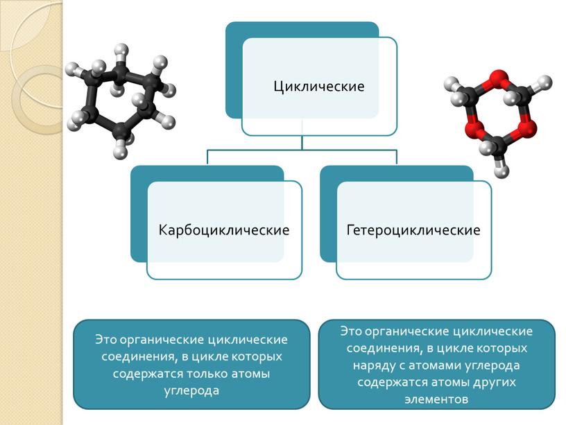 Это органические циклические соединения, в цикле которых содержатся только атомы углерода