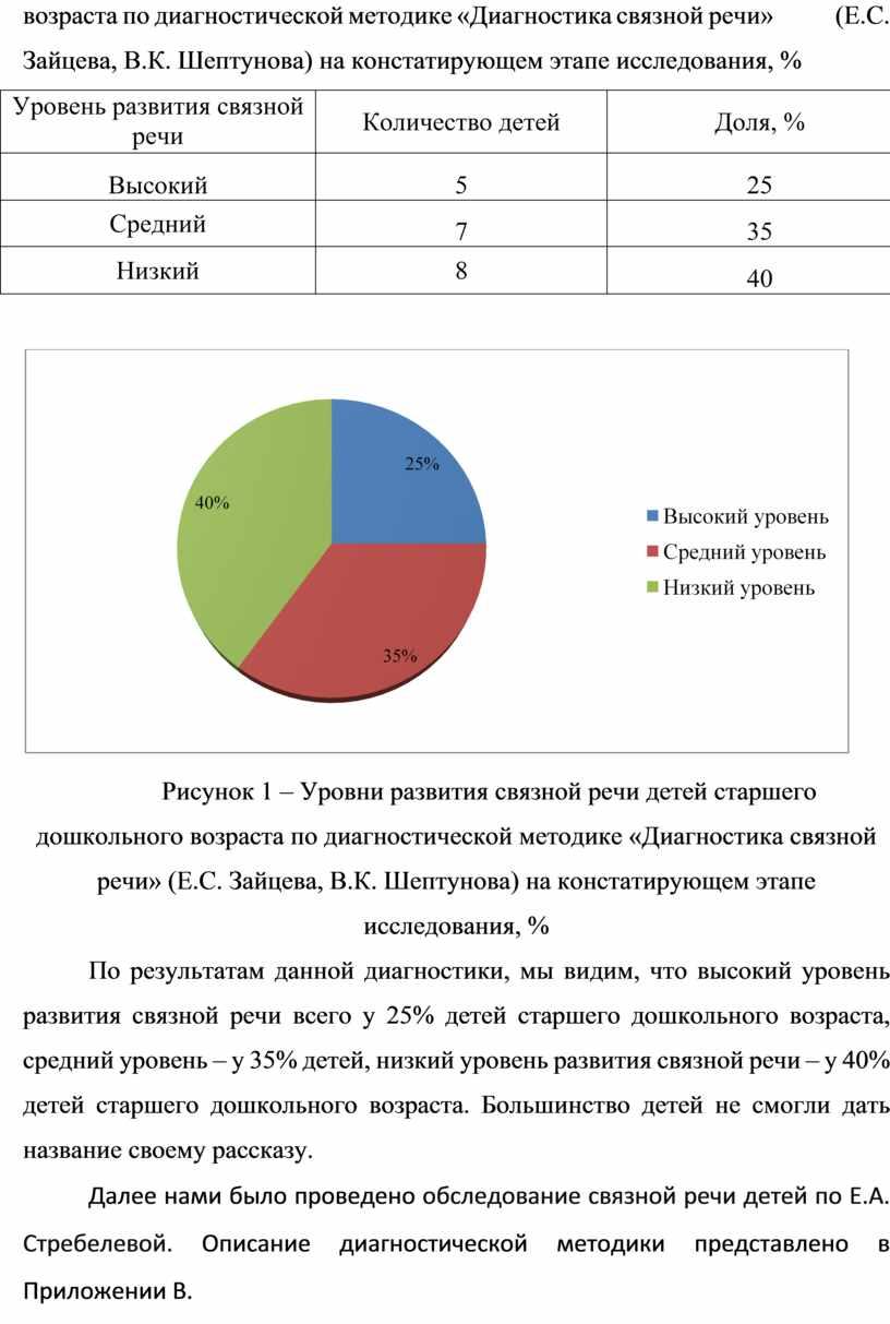 Диагностика связной речи» (Е