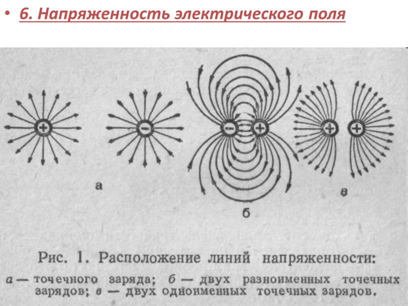 Напряженность электрического поля