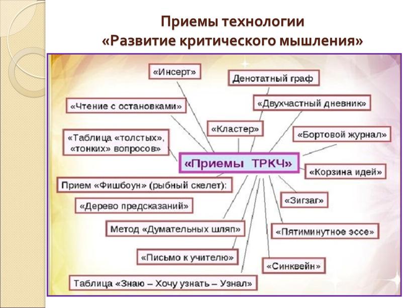 Приемы технологии «Развитие критического мышления»