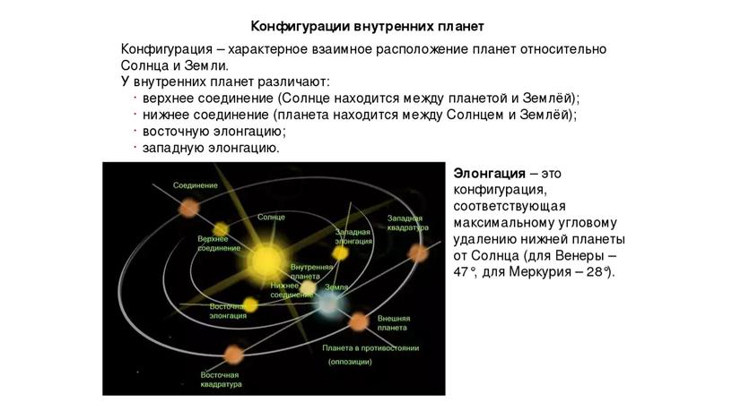 11 кл Конфигурации и движение планет