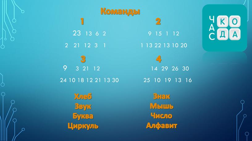 Команды 1 2 13 6 2 9 15 1 12 2 21 12 3 1 1 13 22 13 10 20 3 21 12 14…