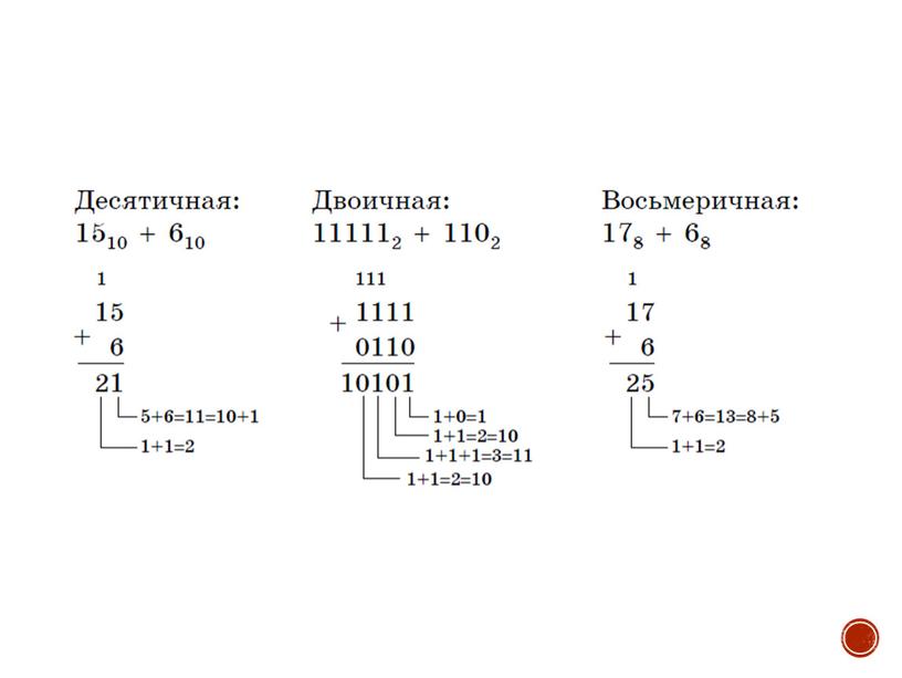 Двоичная арифметика. 8 класс.