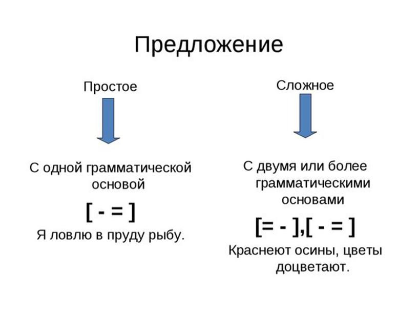 Предложение и словосочетание.  4 класс