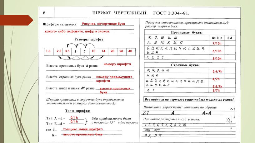 Рисунок, начертание букв какого- либо алфавита, цифр и знаков