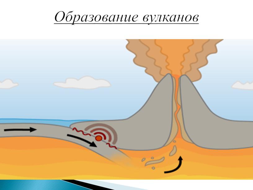 Образование вулканов