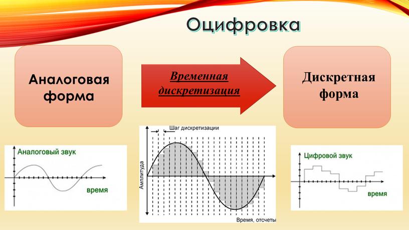 Оцифровка