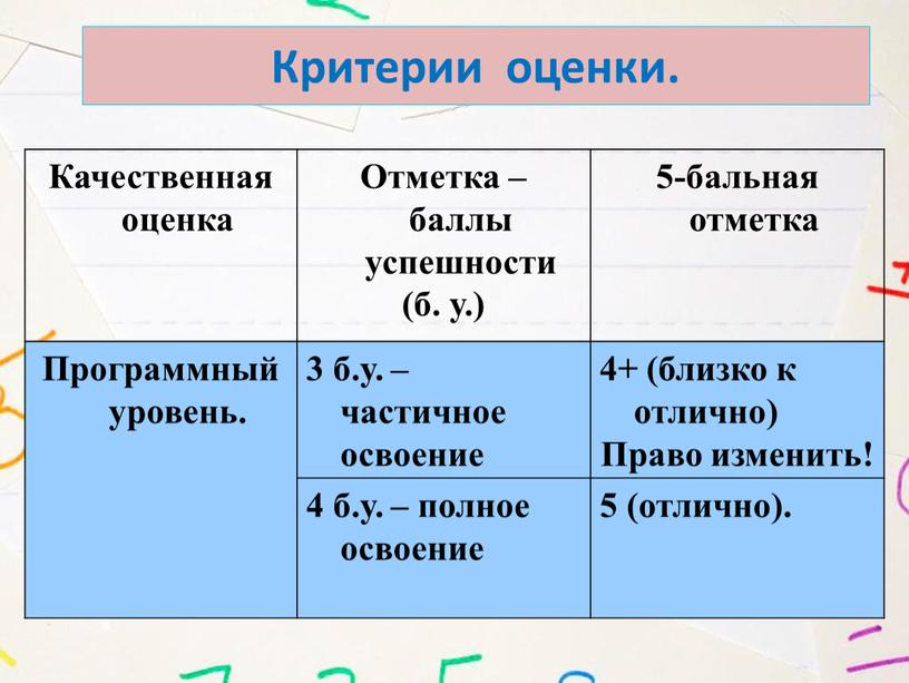 Критерии оценки. Качественная оценка