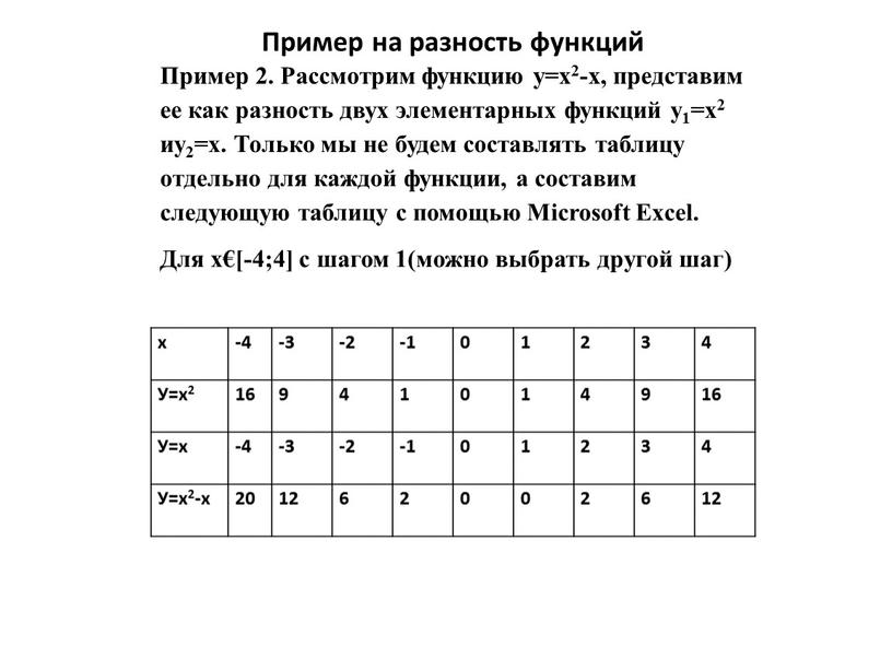 Пример 2. Рассмотрим функцию у=х2-х, представим ее как разность двух элементарных функций у1=х2 иу2=х