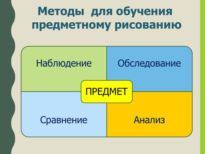 Методы для обучения предметному рисованию