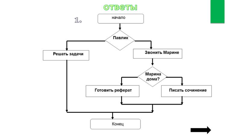 ответы