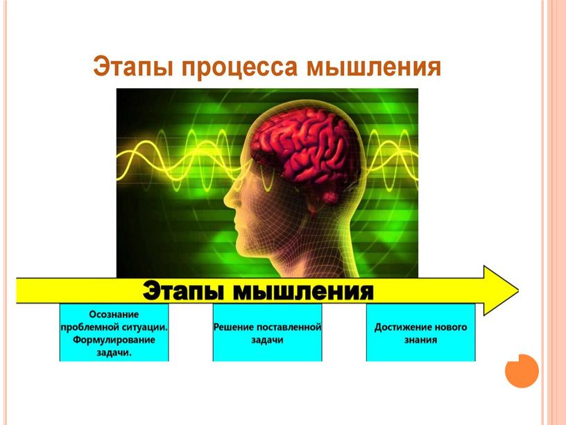 Презентация "Активизация мыслительной деятельности учащихся на уроках математики"