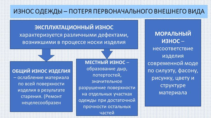 ИЗНОС ОДЕЖДЫ – ПОТЕРЯ ПЕРВОНАЧАЛЬНОГО