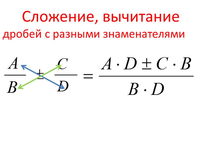 Сложение, вычитание дробей с разными знаменателями