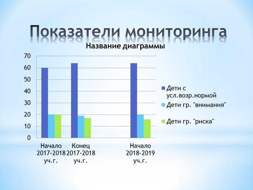 Показатели мониторинга