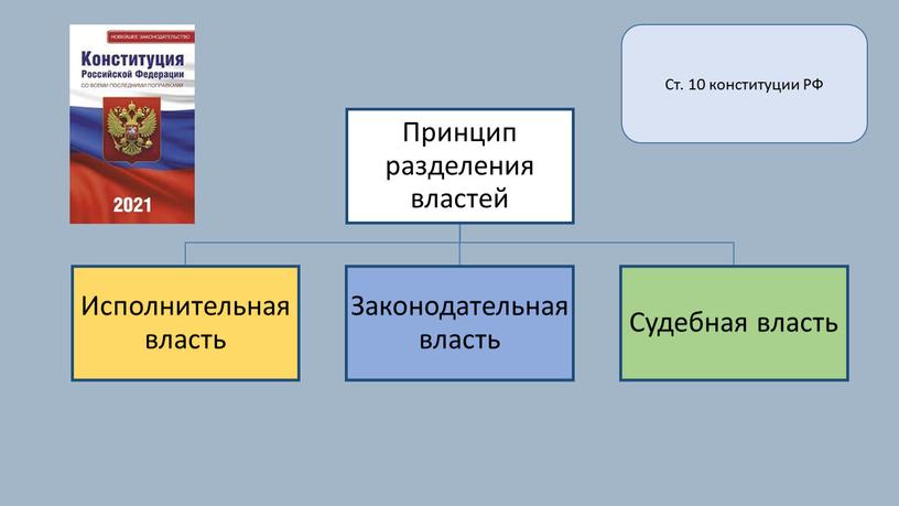 Ст. 10 конституции РФ