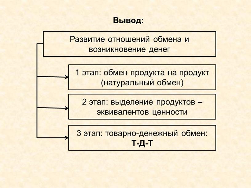 Натуральный обмен картинки