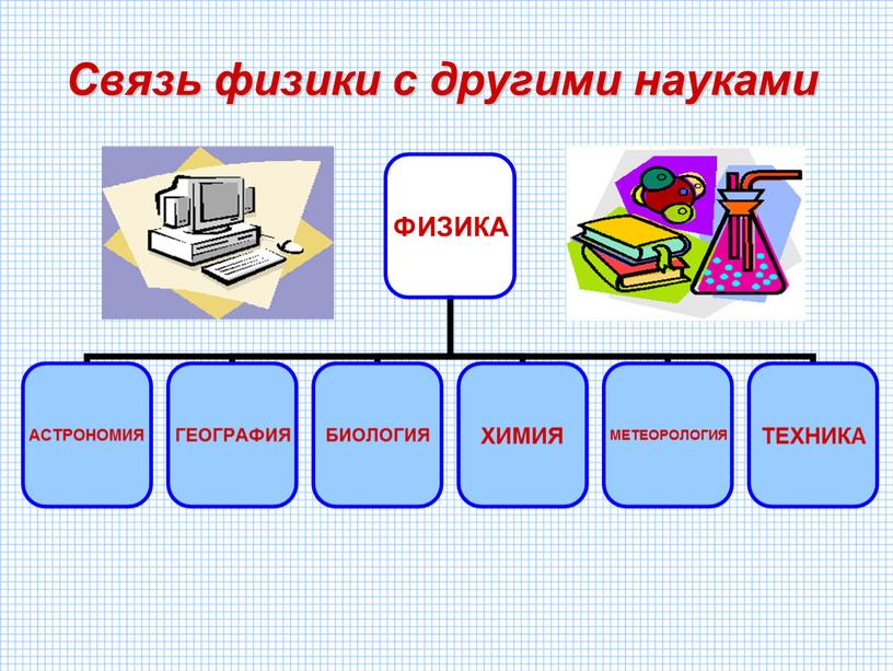 Связь физики с другими науками