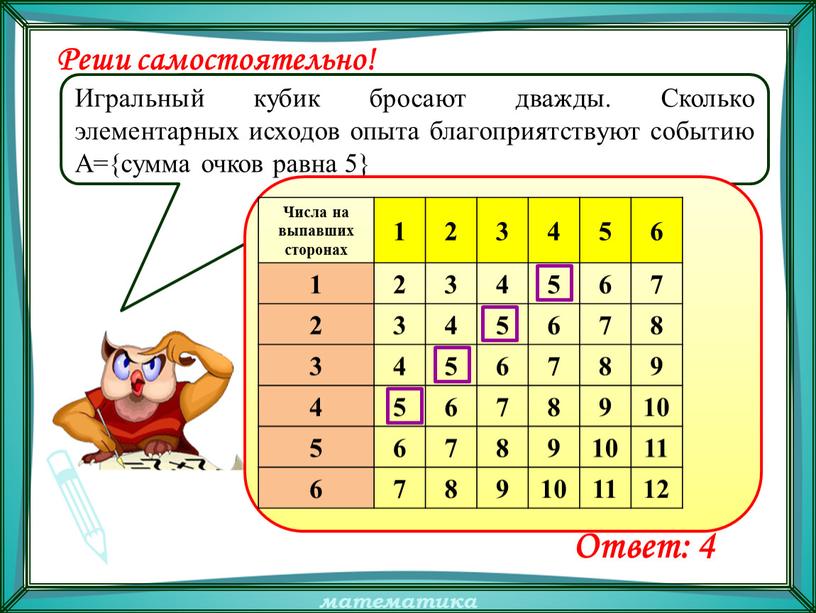 Игральную кость подбрасывают дважды нарисуйте в тетради таблицу элементарных событий