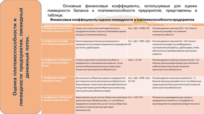 Оценка платежеспособности и ликвидности предприятия, ликвидный денежный поток