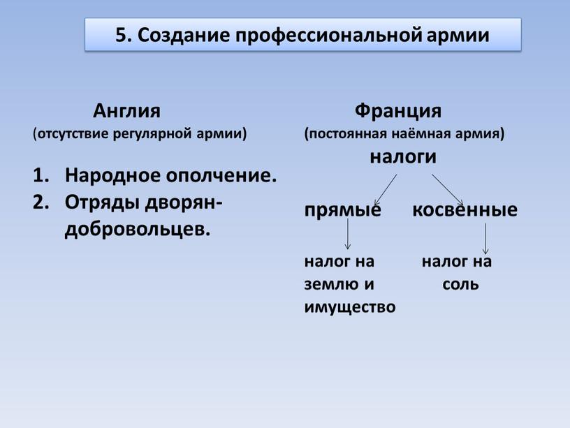 Создание профессиональной армии